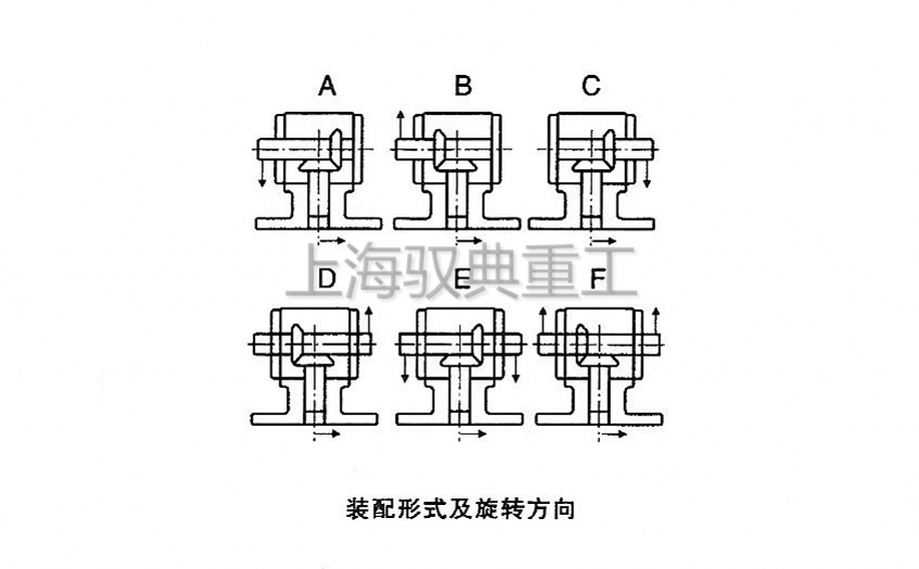 HDF轉(zhuǎn)向箱軸配置