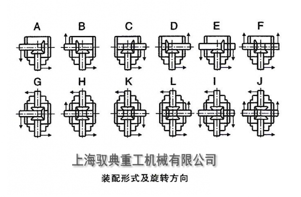 HD系列轉(zhuǎn)向箱裝配方向有幾種