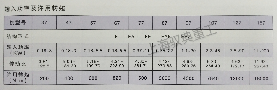 四大系列減速機(jī)型號(hào)F系列