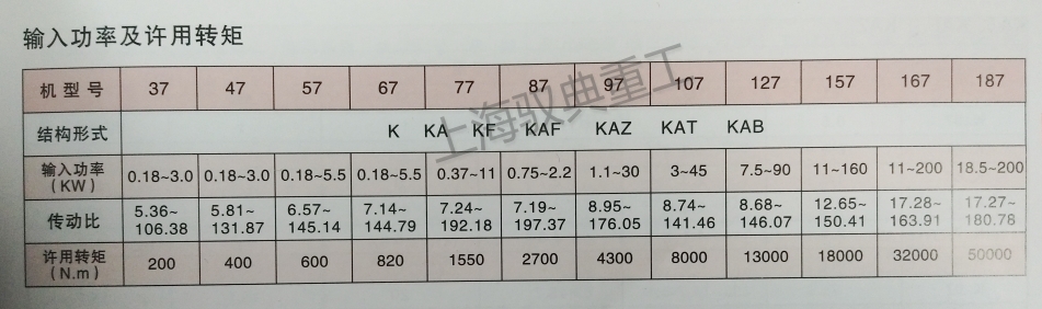 四大系列減速機(jī)型號(hào)K系列