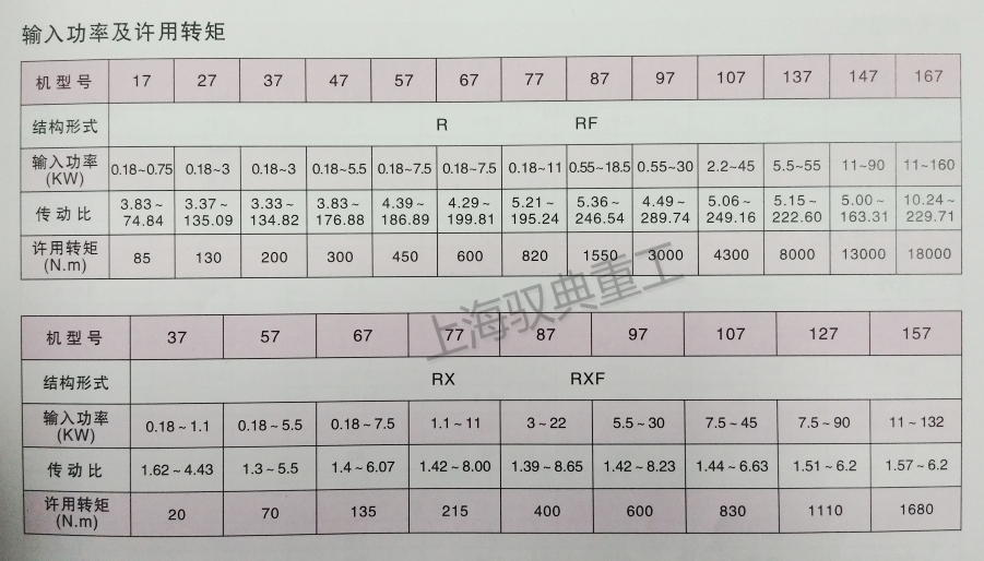 四大系列減速機(jī)型號(hào)R系列