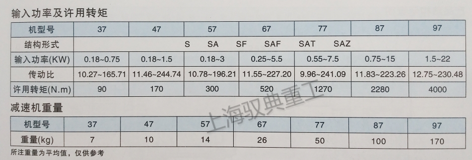 四大系列減速機(jī)型號(hào)S系列