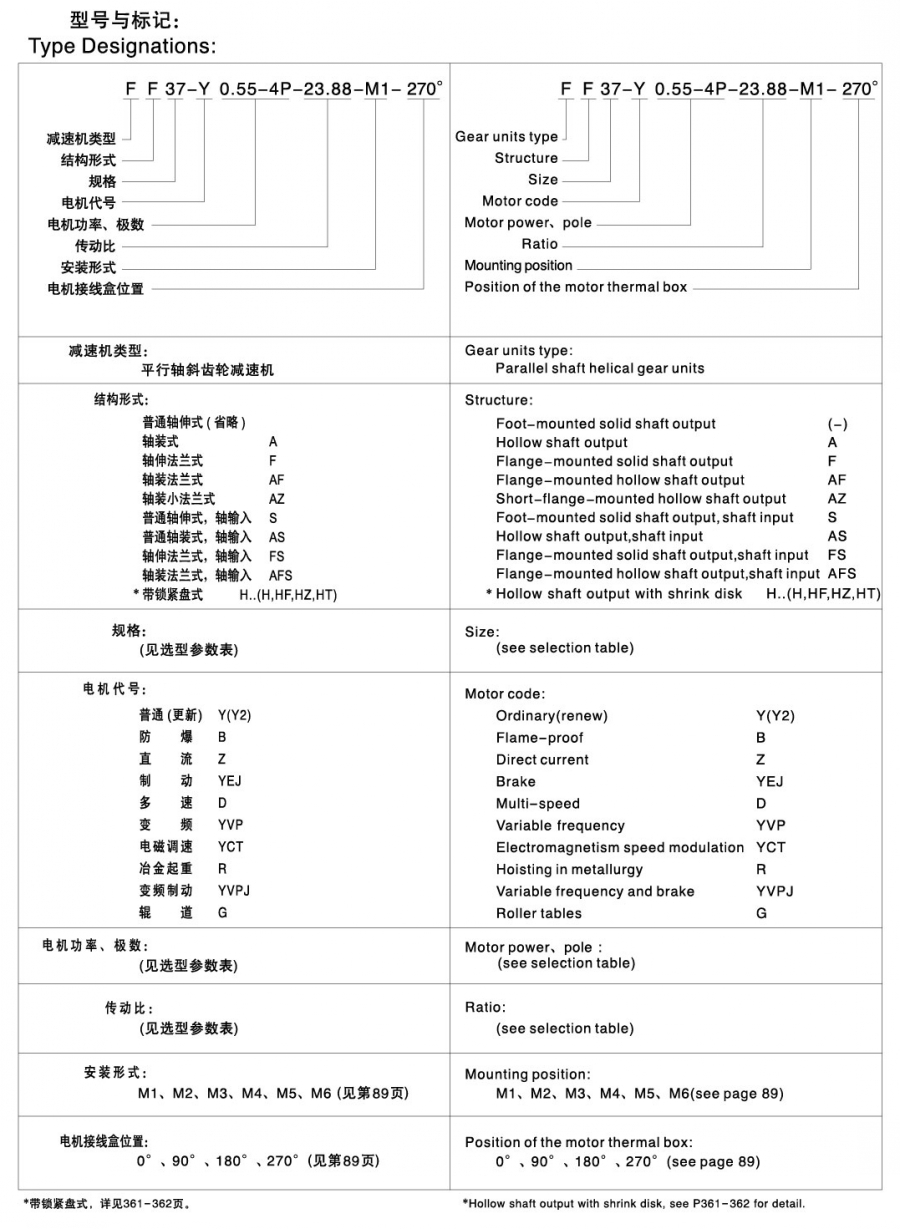 F系列減速機型號含義