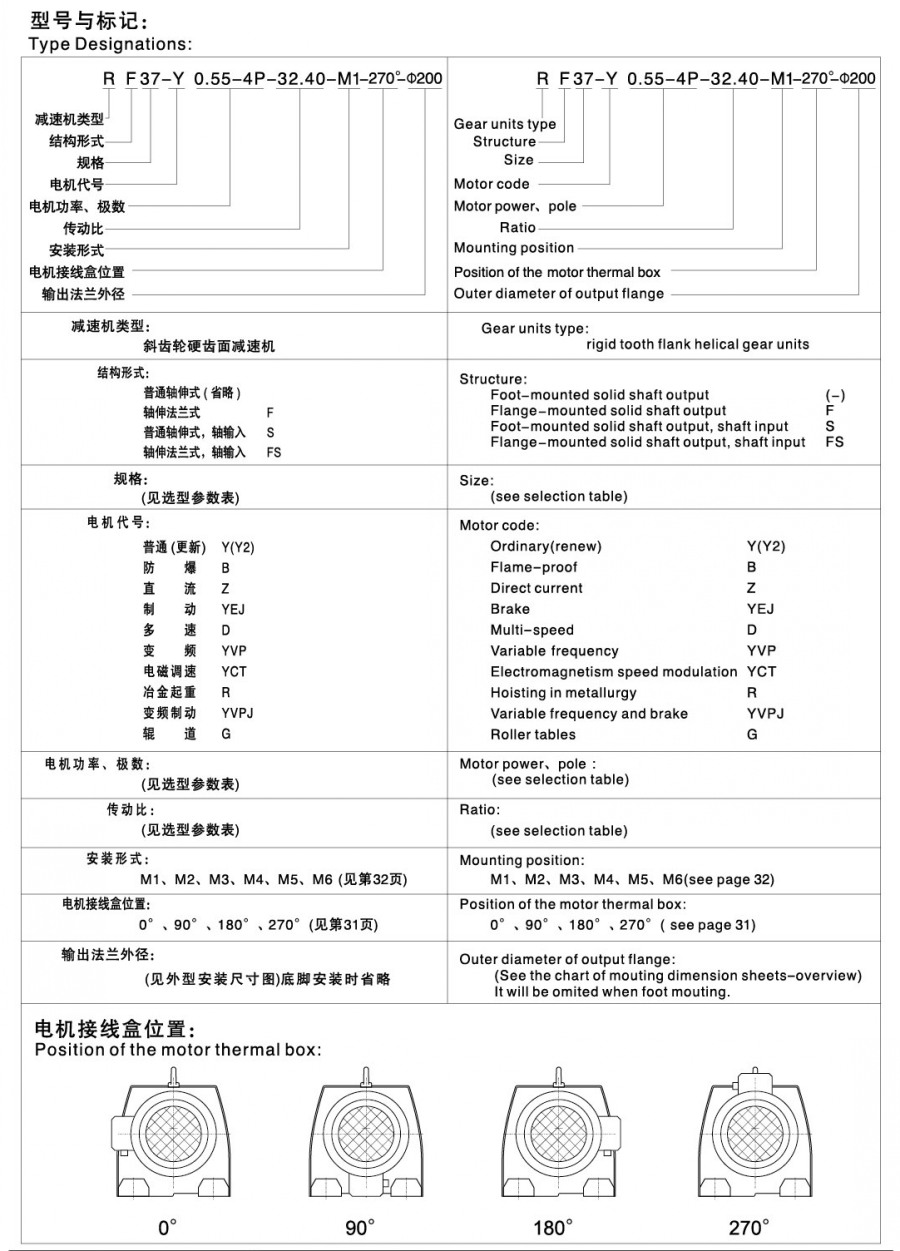 R系列斜齒輪硬齒面減速機型號含義