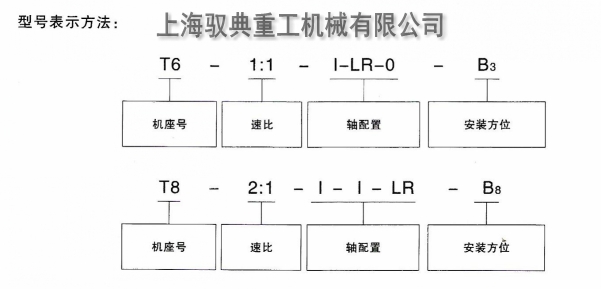 T系列轉向箱詳細型號含義