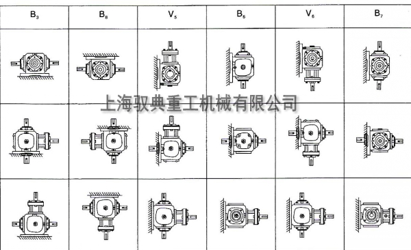 T系列轉向箱安裝方位