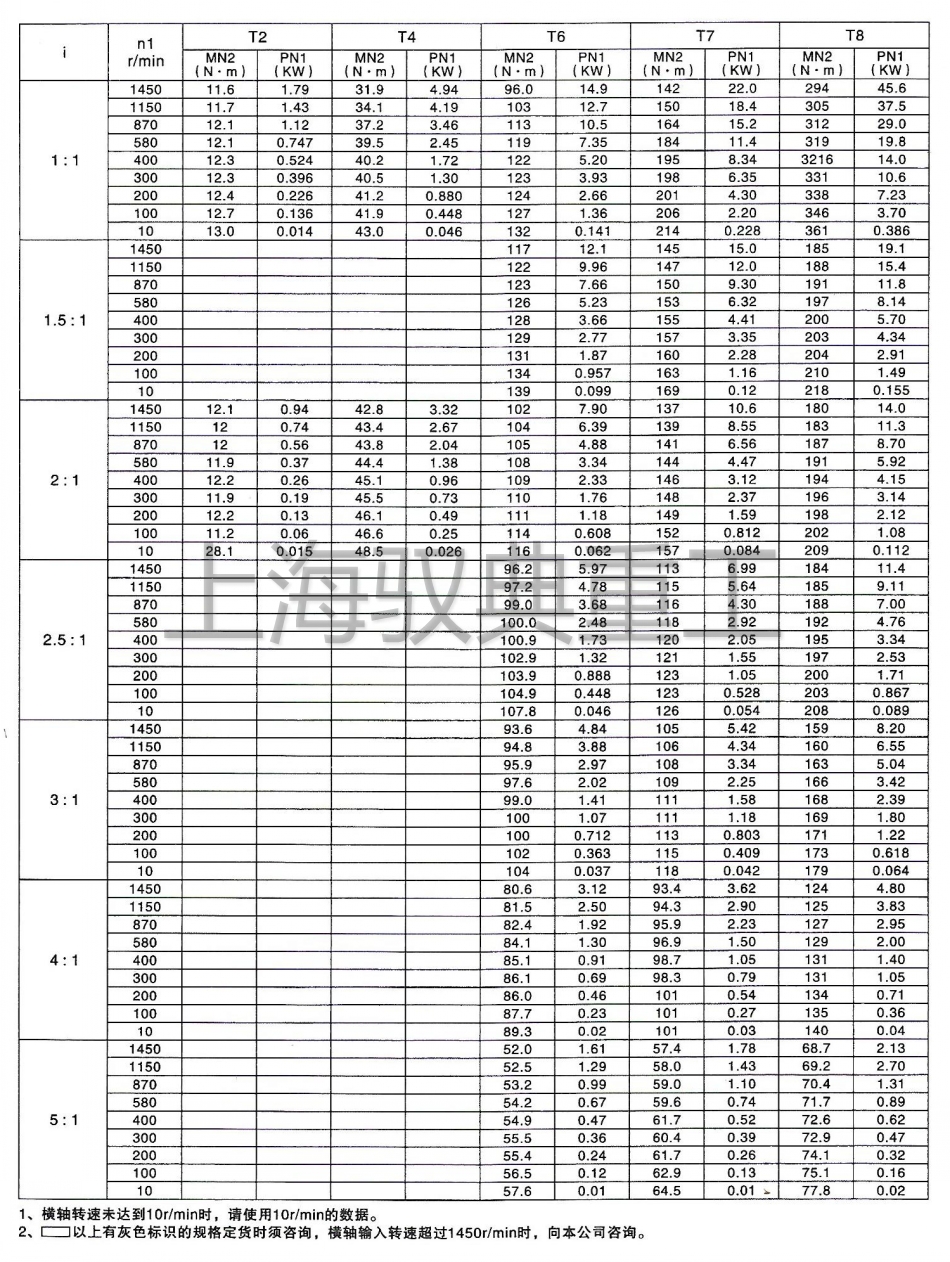 轉(zhuǎn)向箱怎么選型