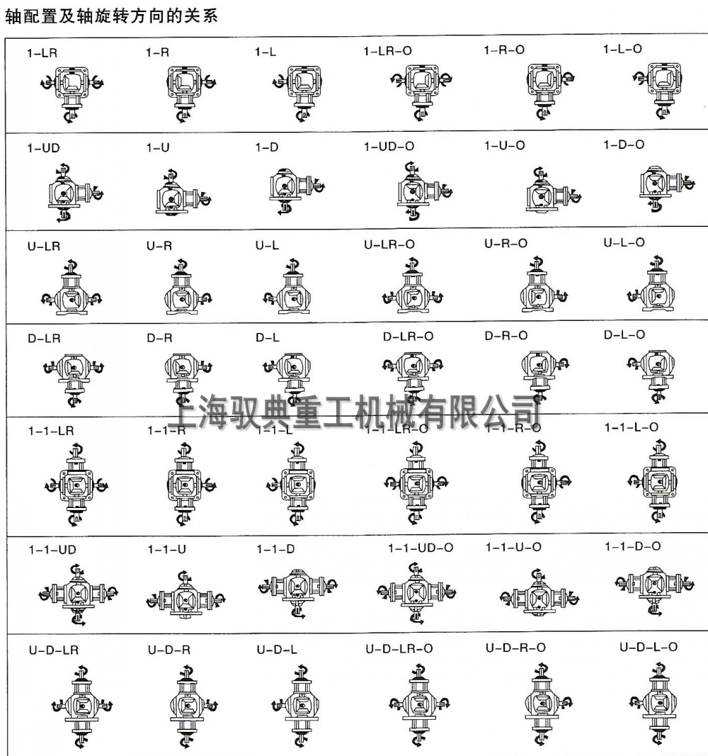 齒輪轉(zhuǎn)向箱規(guī)格多樣化