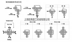 轉(zhuǎn)向箱的基本傳動方式（上海馭典重工