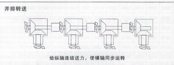 轉(zhuǎn)向箱并排傳動(dòng)方式