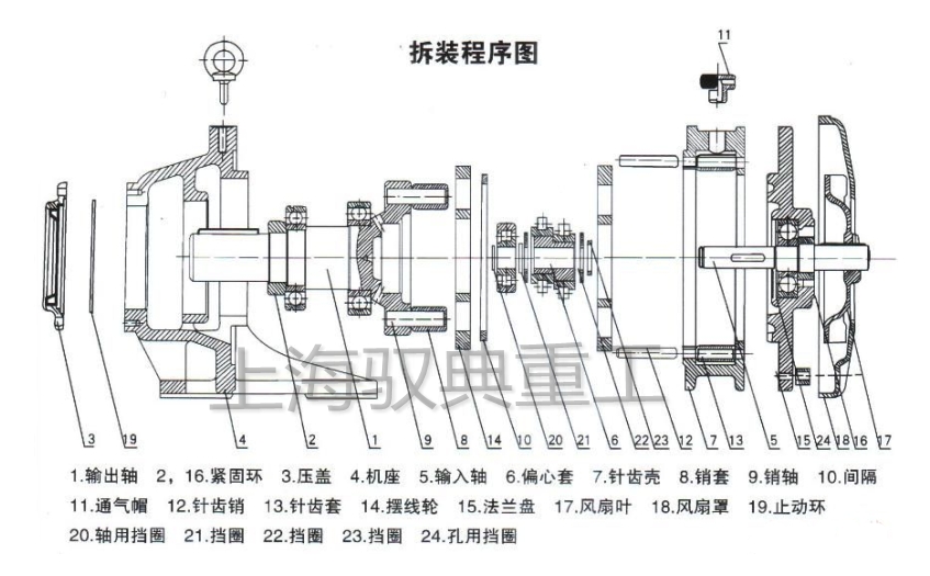 擺線減速機(jī)工作原理結(jié)構(gòu)圖