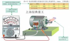 電動機的轉(zhuǎn)速是怎么區(qū)分的_上海電機生產(chǎn)廠家（馭典重工）