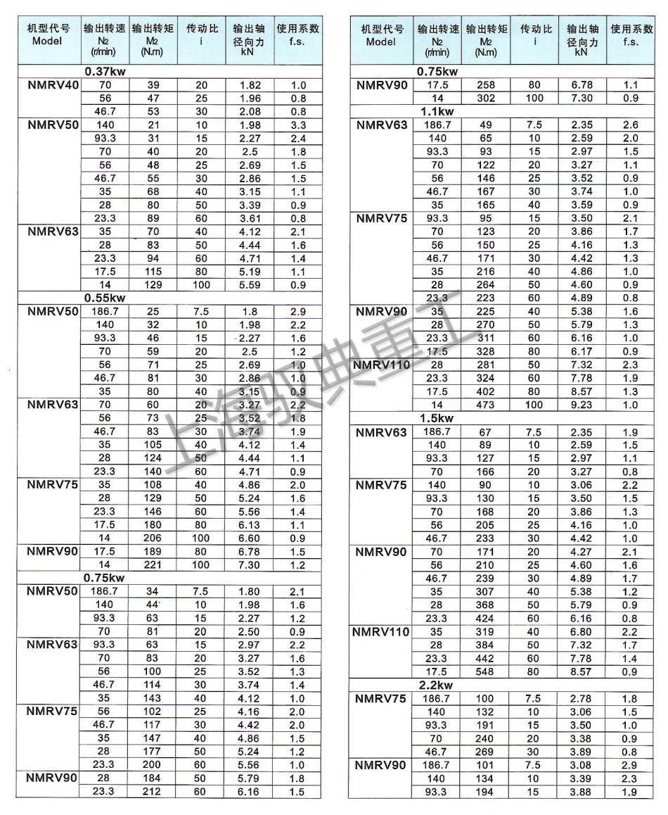 nmrv減速機選型參數