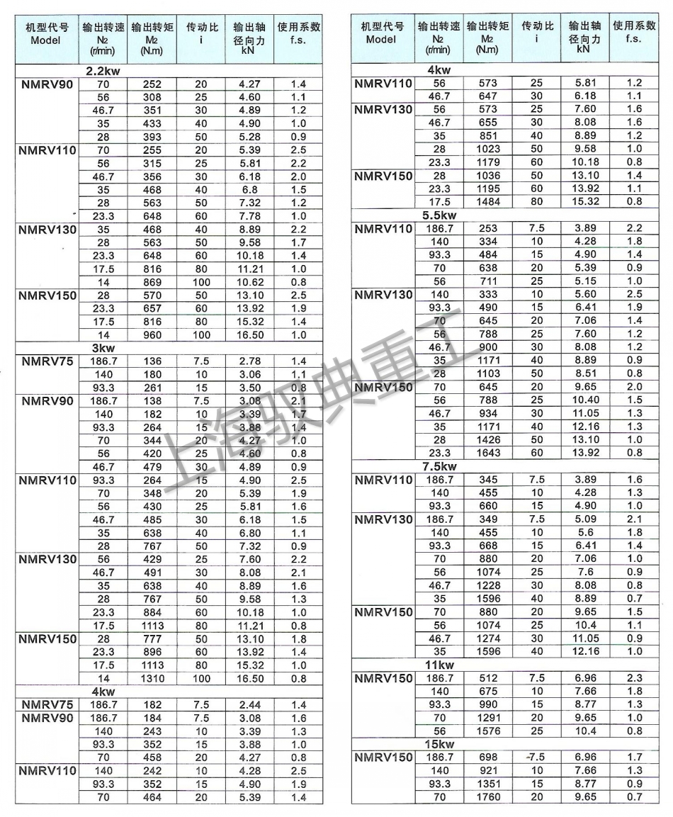 nmrv減速機選型