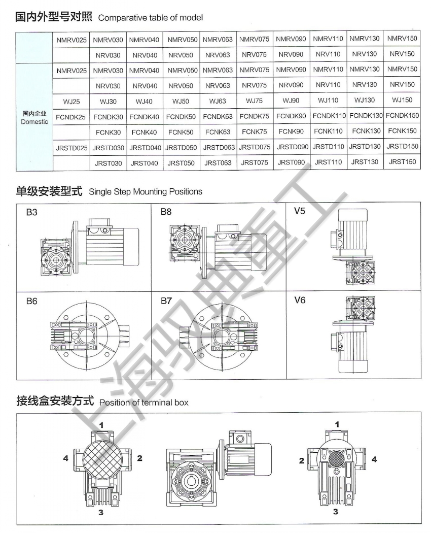 nmrv減速機型號含義安裝形式