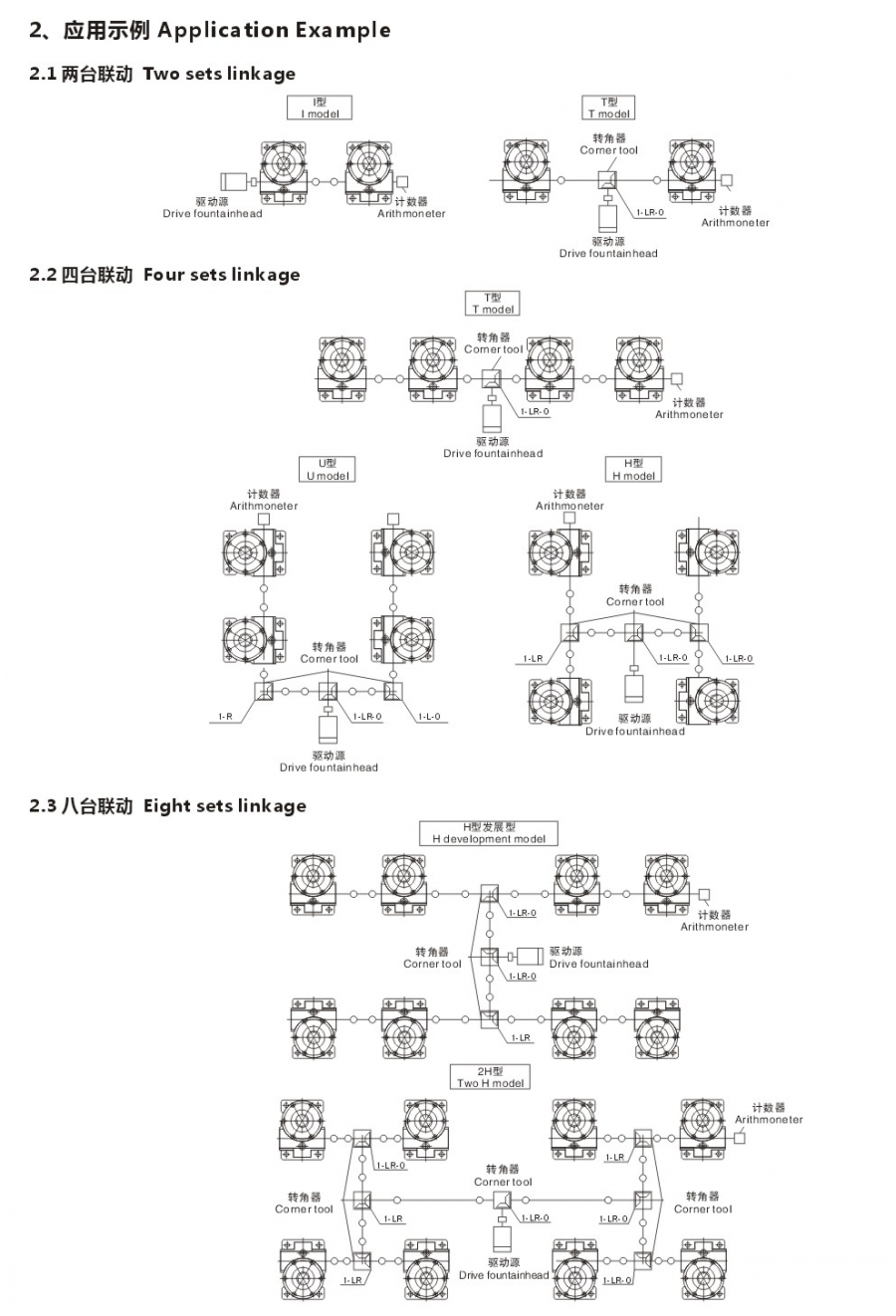 JWMB滾珠絲桿升降機(jī)使用方式