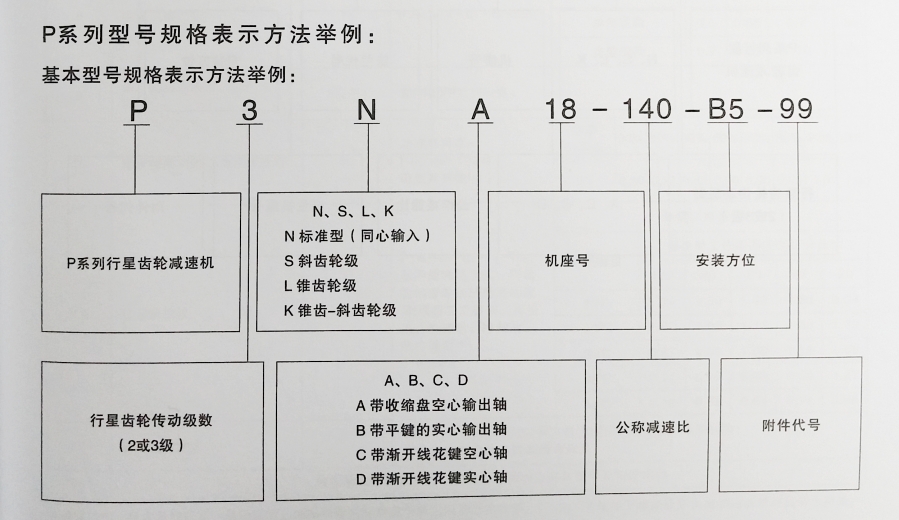 P系列行星齒輪減速機(jī)型號(hào)含義